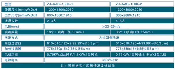 304不銹鋼風(fēng)淋通道規(guī)格尺寸參數(shù) 304不銹鋼風(fēng)淋通道規(guī)格尺寸參數(shù)