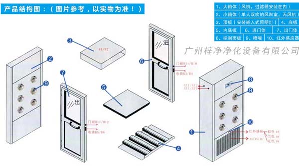 風(fēng)淋室(風(fēng)淋門安裝布置圖 風(fēng)淋室(風(fēng)淋門安裝布置圖
