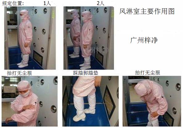 風淋通道吹淋方式 風淋通道吹淋方式